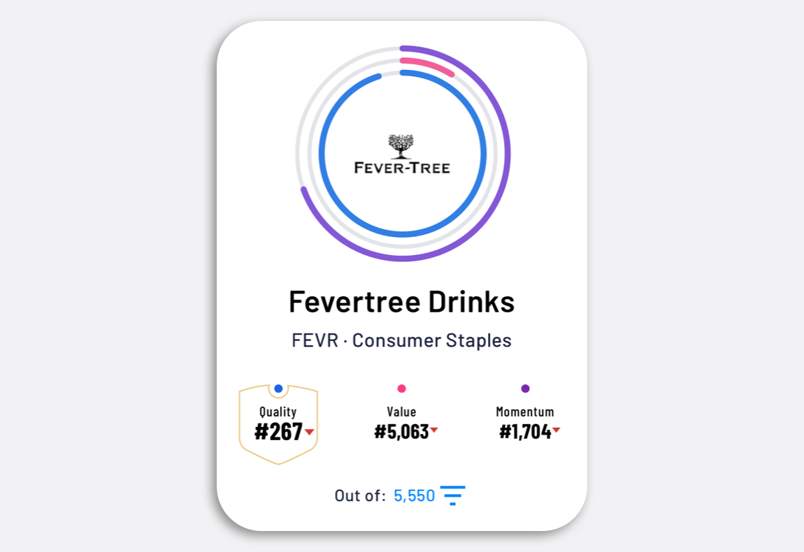 Can FeverTree (LON FEVR) regain its darling status ever again?